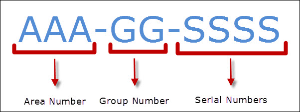 social-security-number-structure